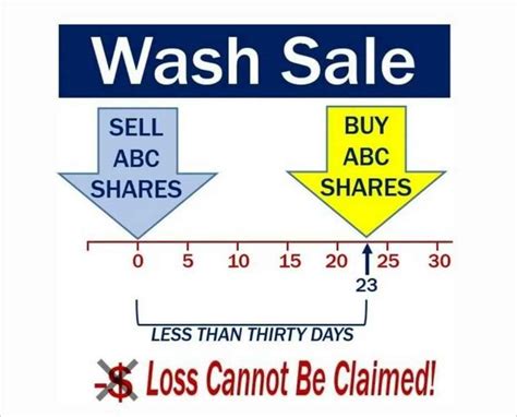 Are wash sale losses gone forever?